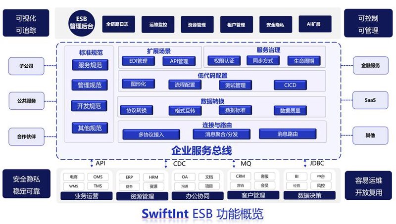 小程序开发:移动时代的创新钥匙