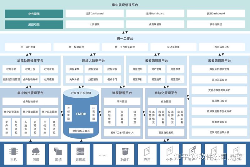 定制开发：让企业软件更加贴身高效